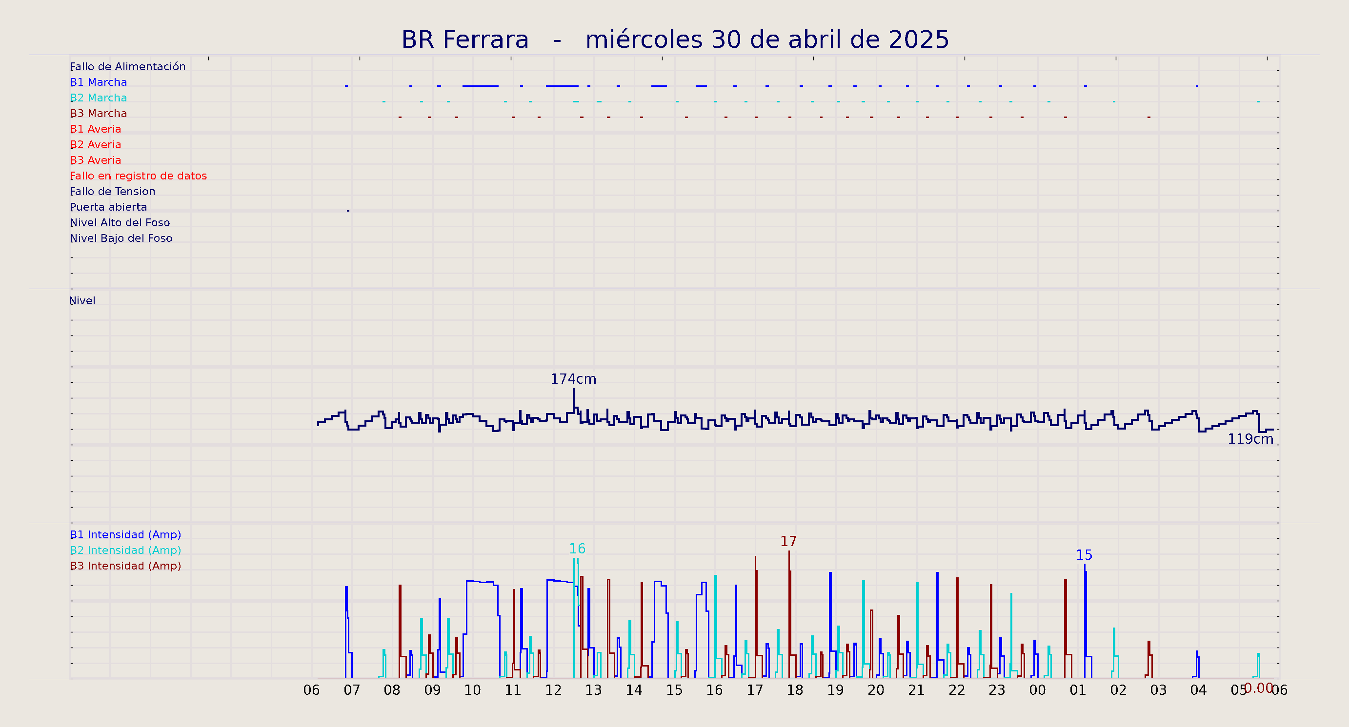../../imagenes/vid/2025/BR Ferrara/2025-04-30 BR Ferrara.png